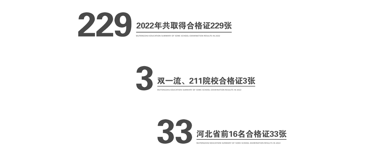 2022學(xué)生成績